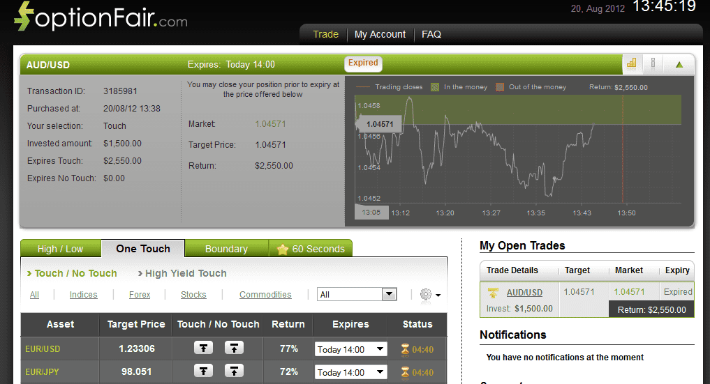 AUDUSD optionFair 82012 AUDUSD optionFair 82012